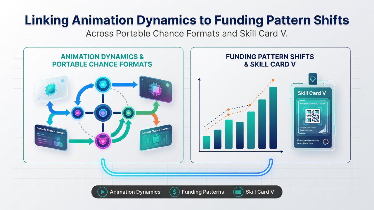 Funding and transaction flows connected to animation timing in mobile gaming environments